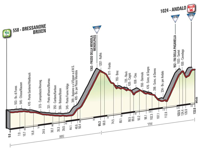 16 ª tappa, martedì 24, Bressanone-Andalo, 133 km